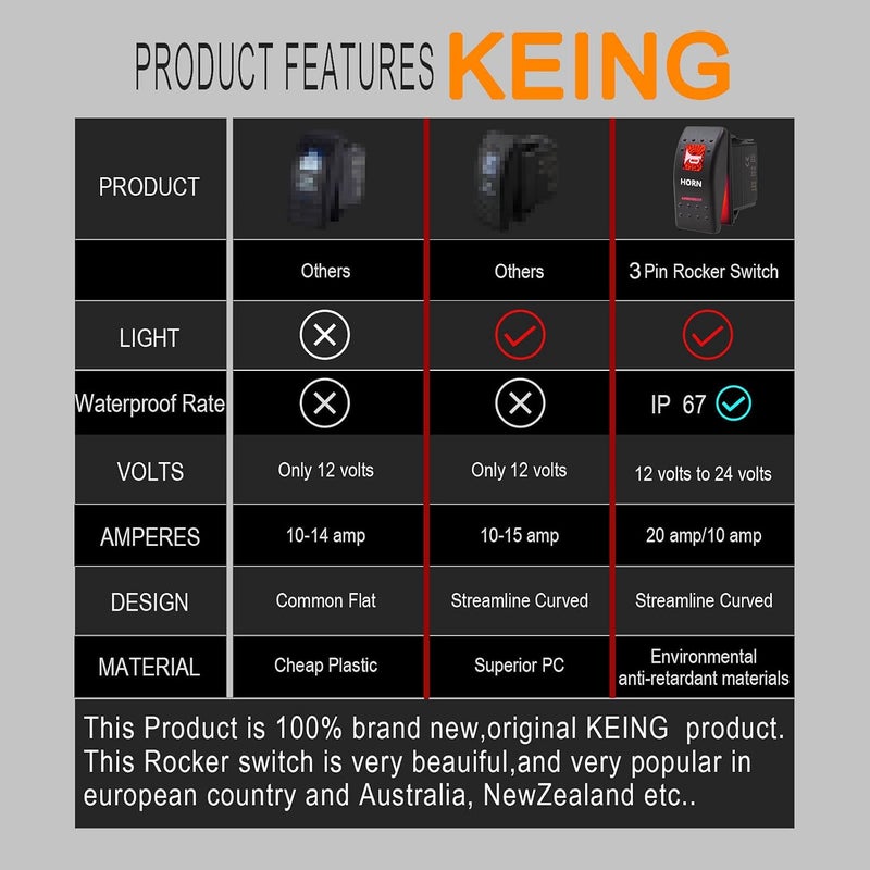KEING Momentary Horn Button Waterproof Rocker Switch Toggle - ON/Off Red LED Light - 12V 20Amp 24V 10Amp, 5 Pin for Automotive Cars Vehicles Marine Boats Trucks Trailers 4x4 Caravans RVs SUV ATV UTV & More - Image 3